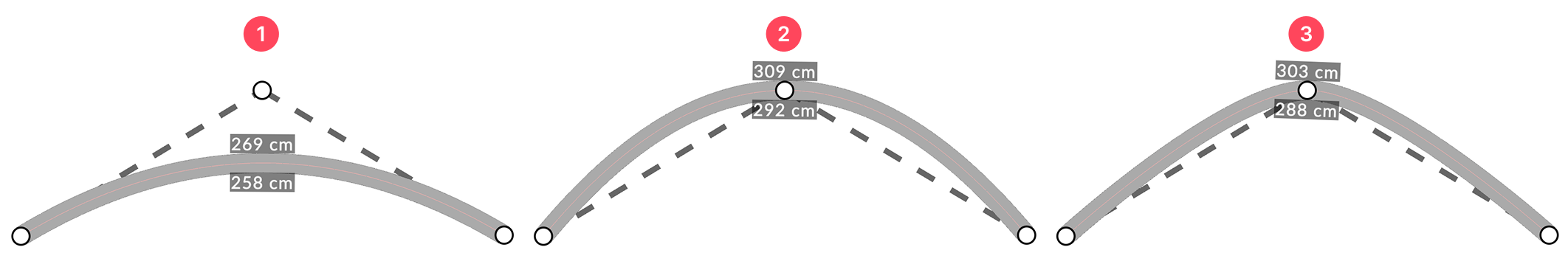 À gauche : Par point de contrôle│Au centre : Interpolation lissée│À droite : Interpolation linéaire